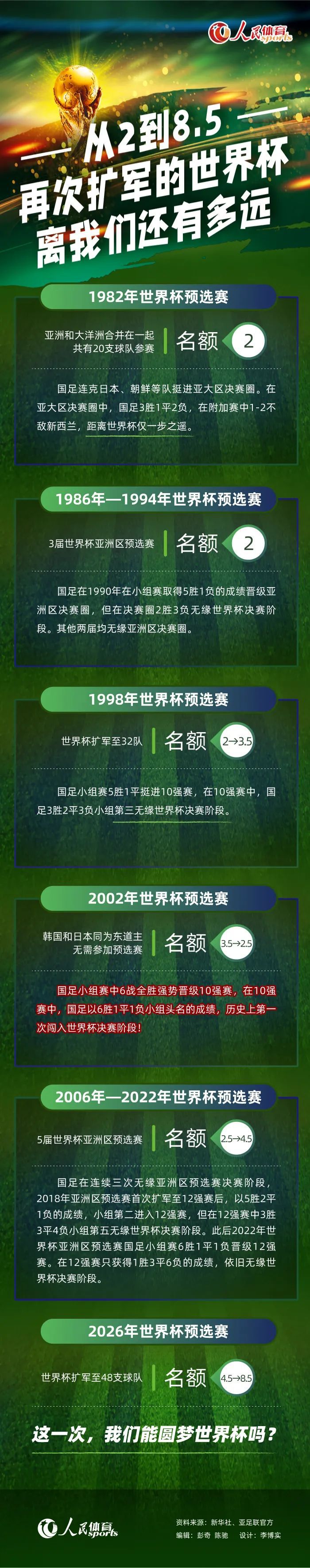 阿莱格里还表示：“怀森在比赛中是一名非常自信的球员，双脚技术都很好。